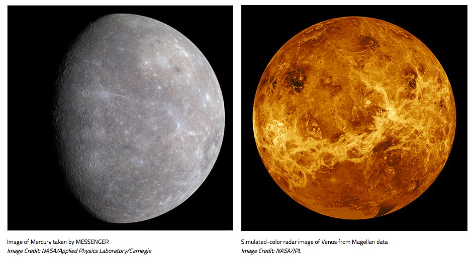 Mercury and Venus – Orbit and Rotation